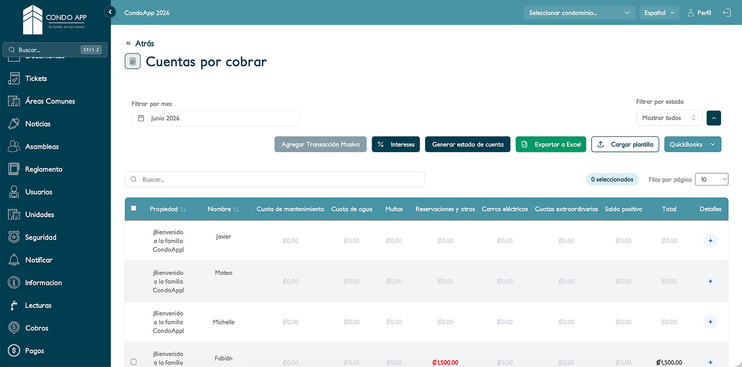 Contabilidad dashboard